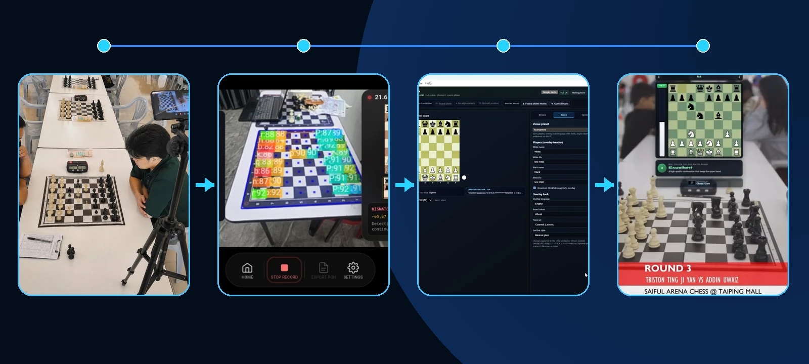 ChessZCam workflow from a physical board and phone to PC control and a broadcast overlay