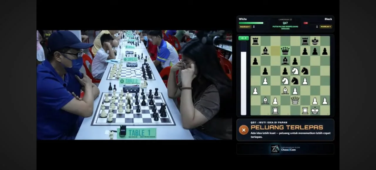 ChessZCam live camera and digital board overlay during the tournament